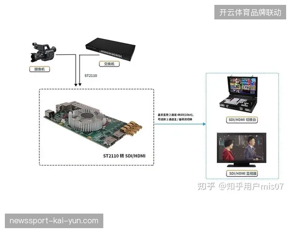 SMPTEST2110协议能否终结2026年世界杯场馆信号链路孤岛 SMPTEST2110协议能否终结2026年世界杯场馆信号链路孤岛